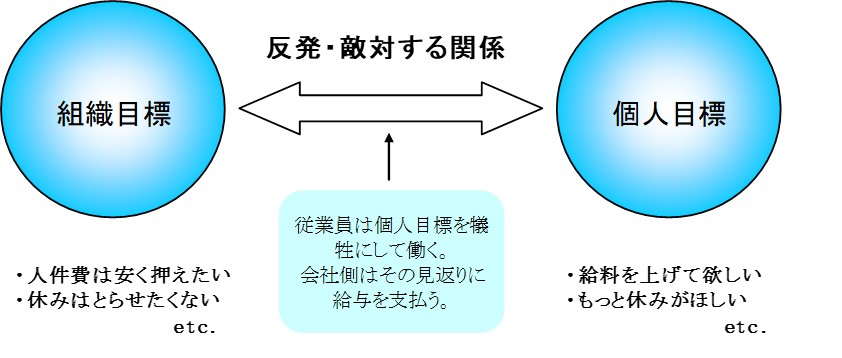目標管理を向上させる方法 | 共栄経営センター